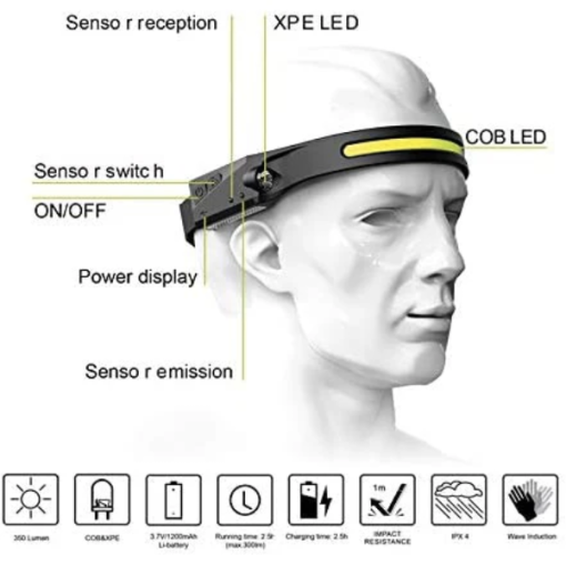 Motion Sensor Headlamp